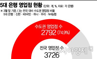 [금요스토리]은행 영업시간 줄어도 민원 1건뿐…"단축영업했었나요?"