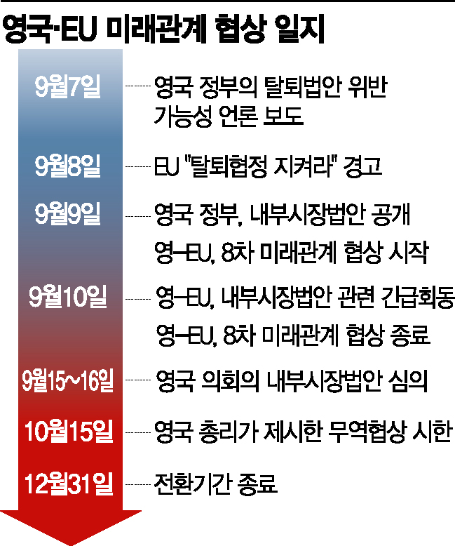 '치킨게임' 치닫는 英-EU…'법적 조치' 경고에 "철회 안해" 강수