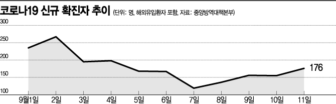 "2.5단계, 완화냐 추가 연장이냐"…고민커진 정부, 주말까지 상황본다