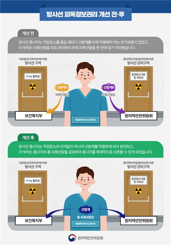자료=원자력안전위원회
