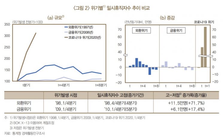 끝없는 고용·실업지원…코로나 장기화에 해외서도 갑론을박