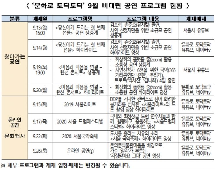 서울시민 사연 받아 '맞춤형 공연' 선물 … 유튜브·네이버TV로도 시청