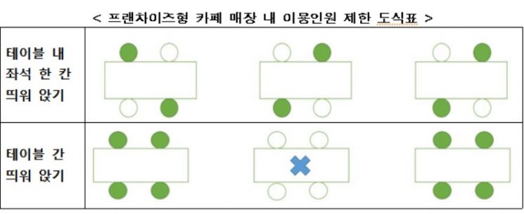 자료=중앙재난안전대책본부