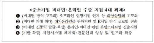자료=중소벤처기업부