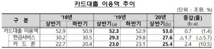 금융감독원