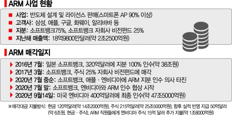 내일부터 화웨이 주문 全無…반도체 가격 약세 전환 불가피