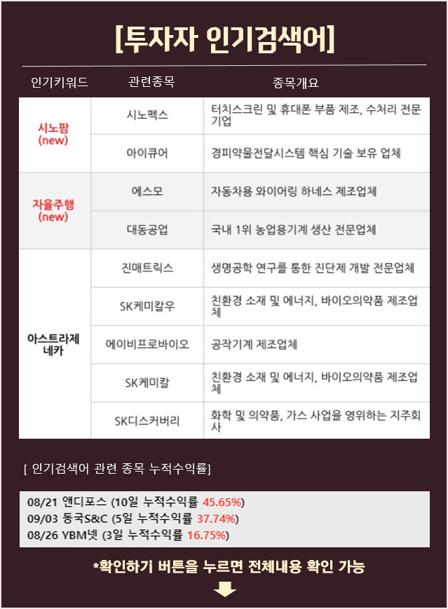 인기검색어로 예비테마 분석_시노팜/자율주행/아스트라제네카 외 