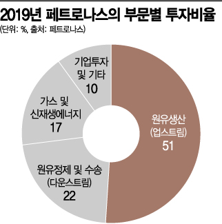 태양석유에너지 이미지