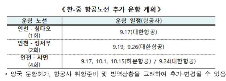 한-중 간 부정기 항공편 7편, 17일부터 추가 운항한다