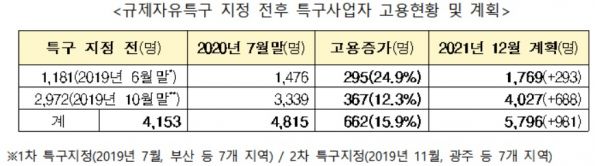 자료=중소벤처기업부