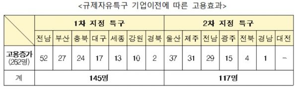 자료=중소벤처기업부