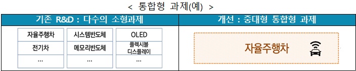 자료=산업통상자원부