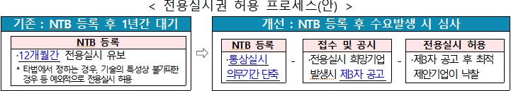 자료=산업통상자원부