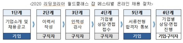 자료=중소벤처기업부