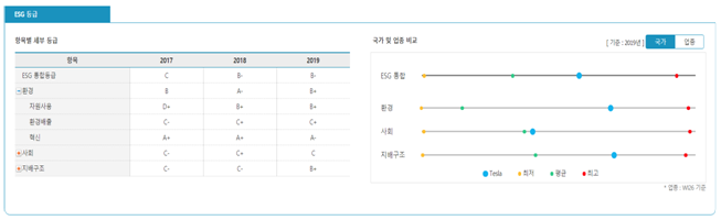 에프앤가이드, 글로벌 상장기업 'ESG 등급' 데이터 제공