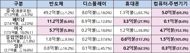 자료=산업통상자원부