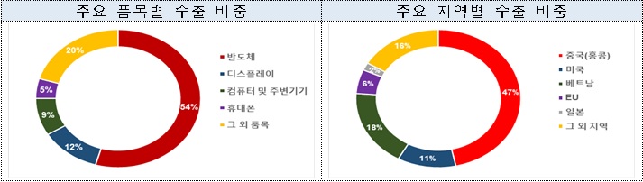 자료=산업통상자원부