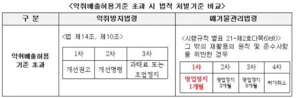 자료=한국재생유지공업협동조합