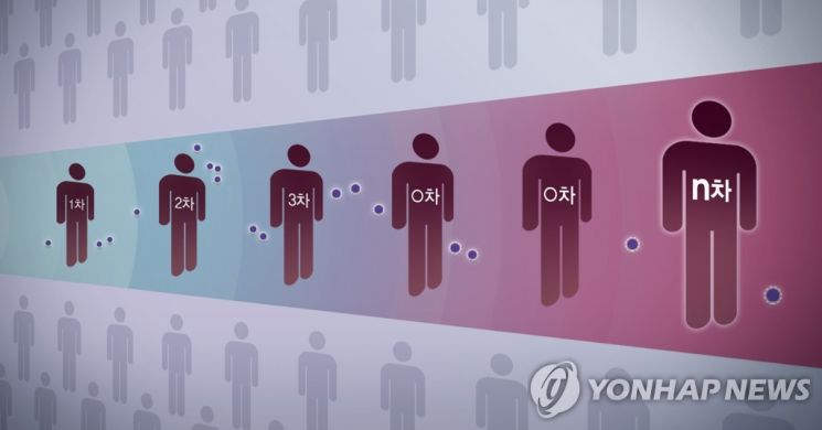 대전 청소업체 직원 가족 2명 추가 확진…누적 10명(상보)