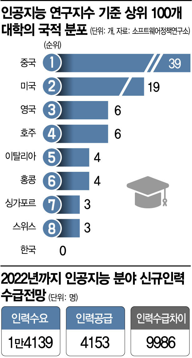 "5년차가 연봉 1억"…코로나19로 불붙은 AI 스카우트전 