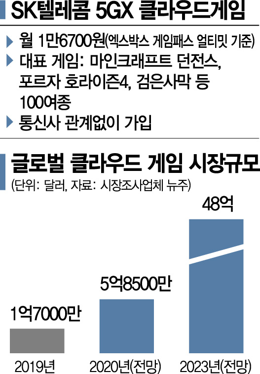 "4년된 폰도 잘돼" 임요환도 만족한 SKT 클라우드게임…가입자 100만 목표