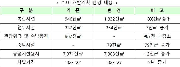 자료=산업통상자원부