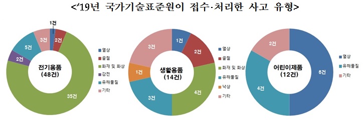 자료=산업통상자원부 국가기술표준원