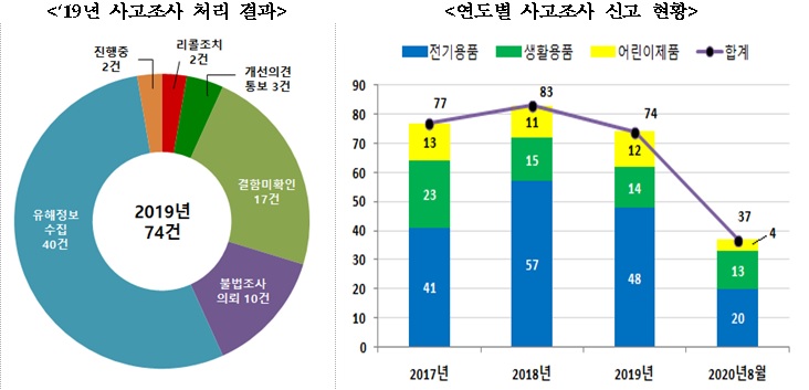 자료=산업통상자원부 국가기술표준원