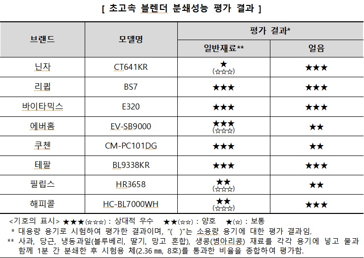 자료=한국소비자원