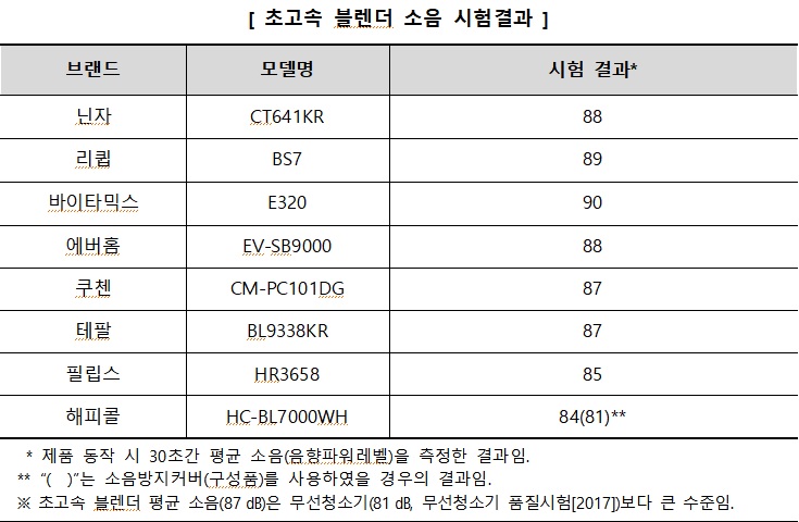 자료=한국소비자원