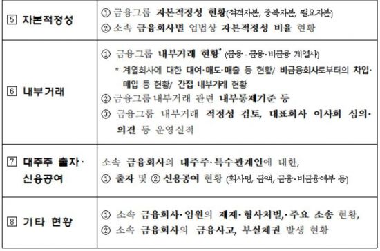 금융그룹 통합공시 세부사항(금융위원회 제공)