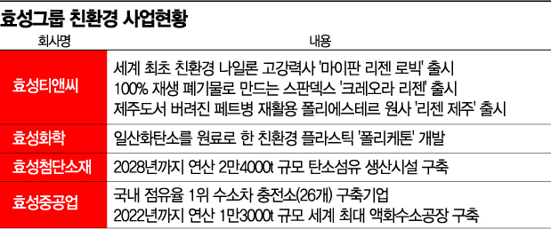 전세계 AI스피커 겉면 감싼 효성