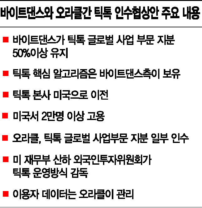 바이트댄스 "틱톡 본사 美로"…틱톡·오라클 협상 타결 임박 