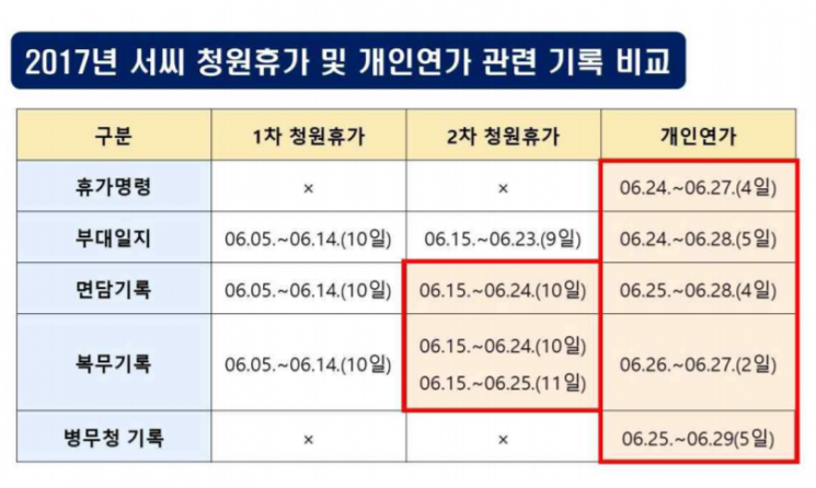 국민의힘 "국방부, 내용 없는 자료로 추미애 엄호…국방장관 겸직하나"