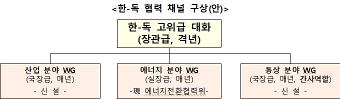 자료=산업통상자원부