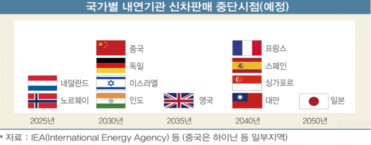 "전기차 경쟁력 높이려면 충전인프라·배터리 원재료 확보에 투자해야"