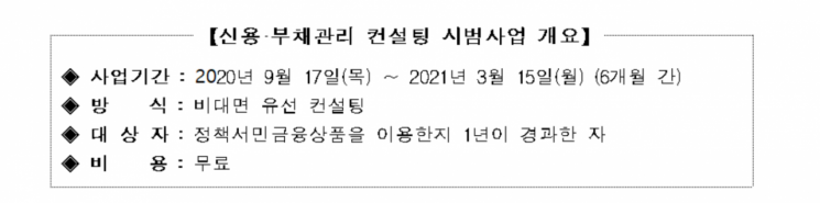서금원, '신용·부채관리 컨설팅 시범사업' 실시