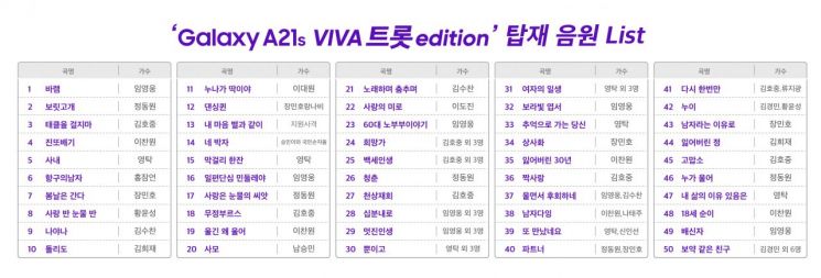 "임영웅 노래 들을까" SKT, '미스터트롯 음원' 담은 시니어 전용폰 출시
