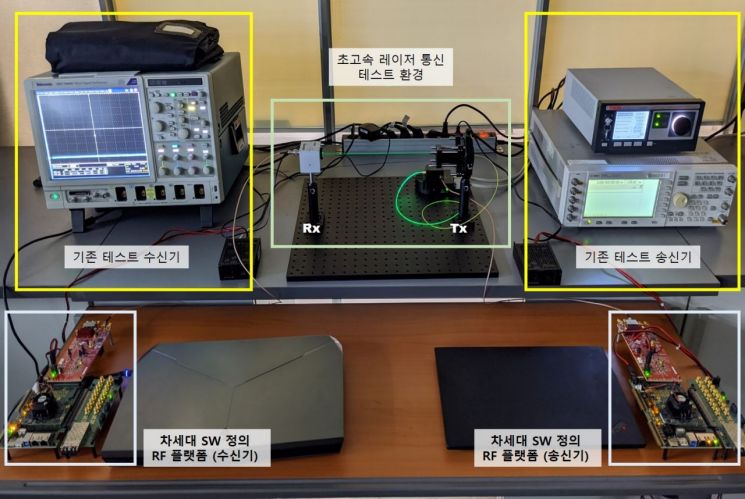 차세대 광대역 SW 정의 RF 플랫폼 구현 예시.(자료=한국전자기술연구원)