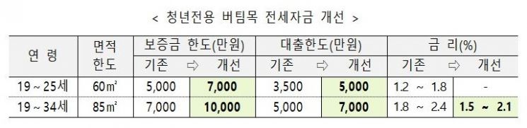 340개 공공기관 채용 필기시험 성적 공개…대학생 출산 공결제 도입