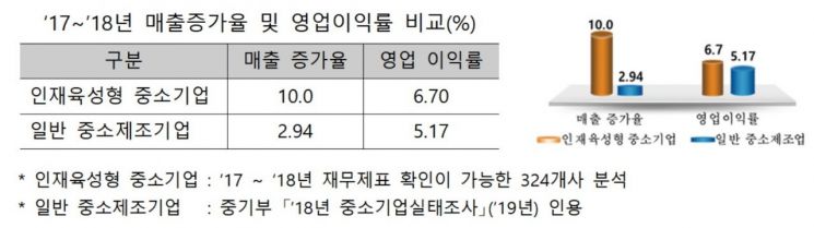 "인재 육성 모범 中企 찾습니다"