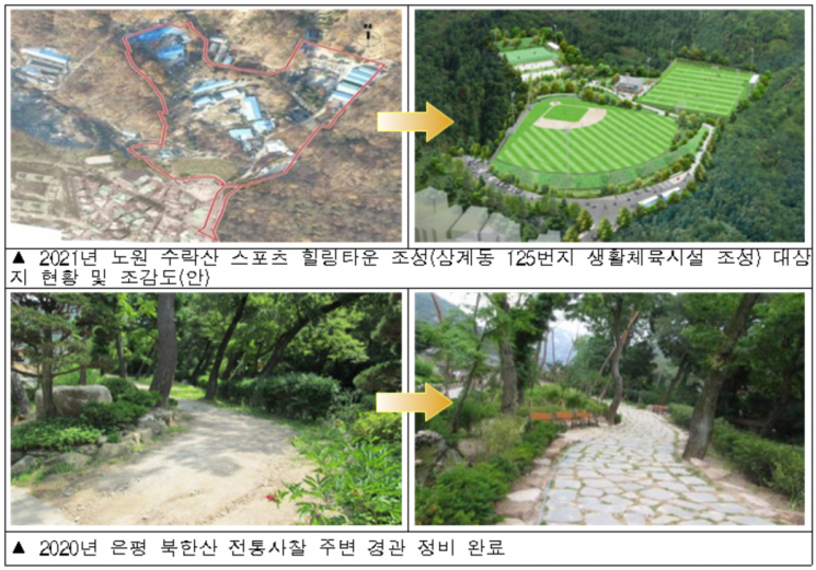 서울시, 개발제한구역 생활환경 개선에 내년 127억 투입