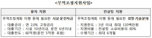 자료=중소벤처기업진흥공단