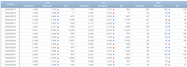 자료=금융투자협회