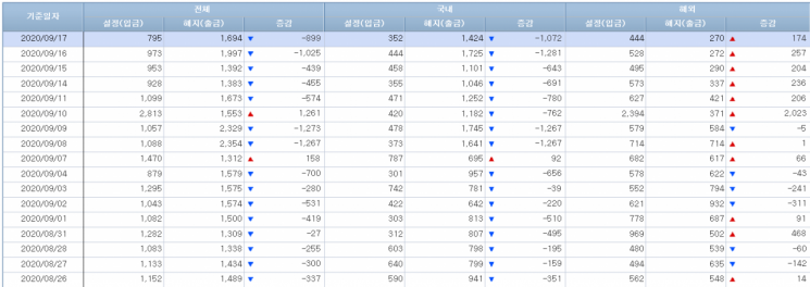 자료=금융투자협회