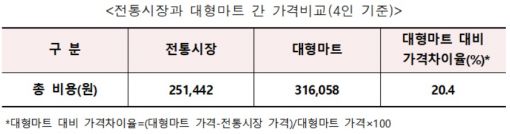 자료=소상공인시장진흥공단