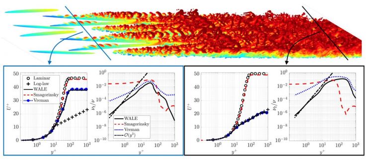 난류의 천이를 예측한다.. 초고속 비행체 개발 기여