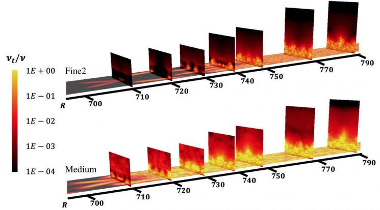 난류의 천이를 예측한다.. 초고속 비행체 개발 기여