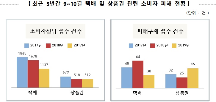 자료=공정거래위원회