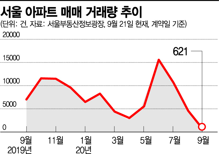 "세입자님 마음 바뀔까"…눈치보는 집주인